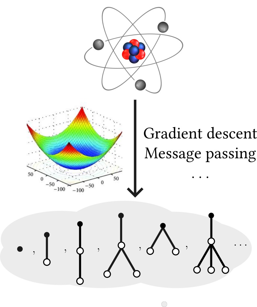 Physics combinatorics illustration